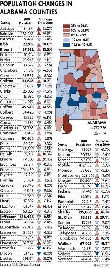 Alabama cities by population .